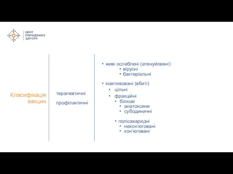 живі ослаблені (атенуйовані) вірусні бактеріальні інактивовані (вбиті) цільні фракційні білкові