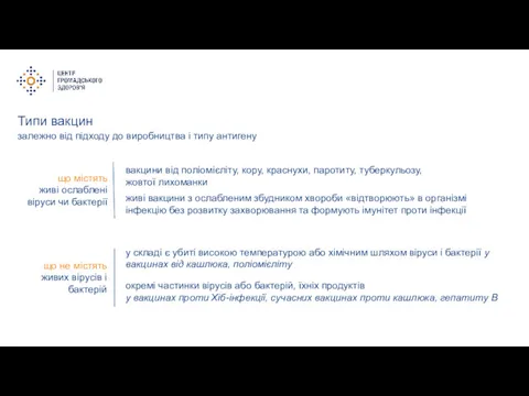 Типи вакцин у складі є убиті високою температурою або хімічним