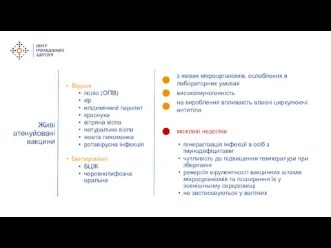 Живі атенуйовані вакцини Вірусні поліо (ОПВ) кір епідемічний паротит краснуха