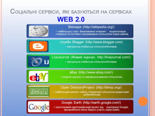 Соціальні сервіси, які базуються на сервісах WEB 2.0