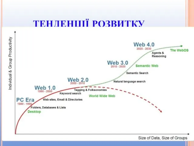 ТЕНДЕНЦІЇ РОЗВИТКУ Te Text Txt Text Text