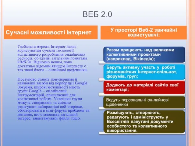 ВЕБ 2.0 Сучасні можливості Інтернет У просторі Веб-2 звичайні користувачі: