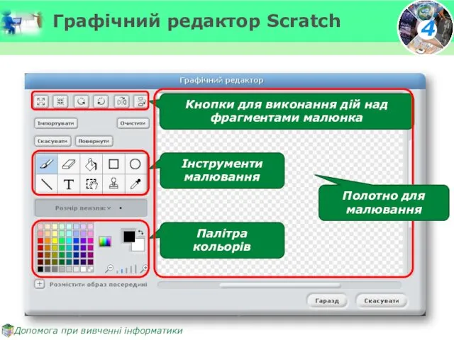 Графічний редактор Scratch Кнопки для виконання дій над фрагментами малюнка