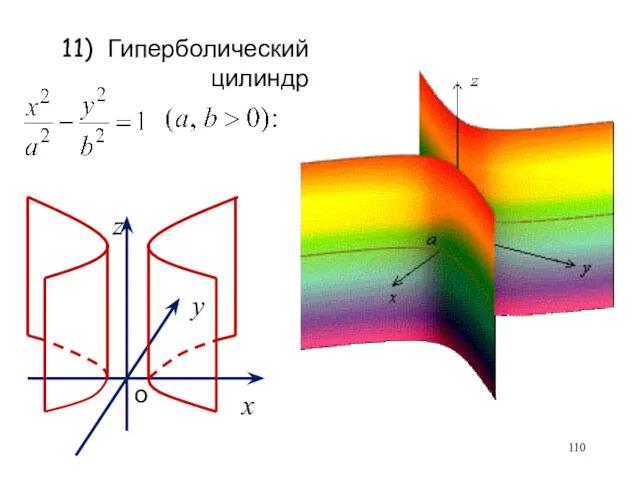 11) Гиперболический цилиндр
