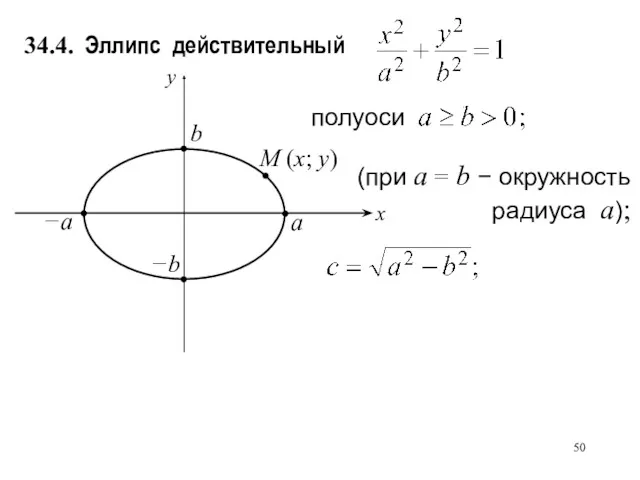 М (х; у) полуоси (при a = b − окружность радиуса a);