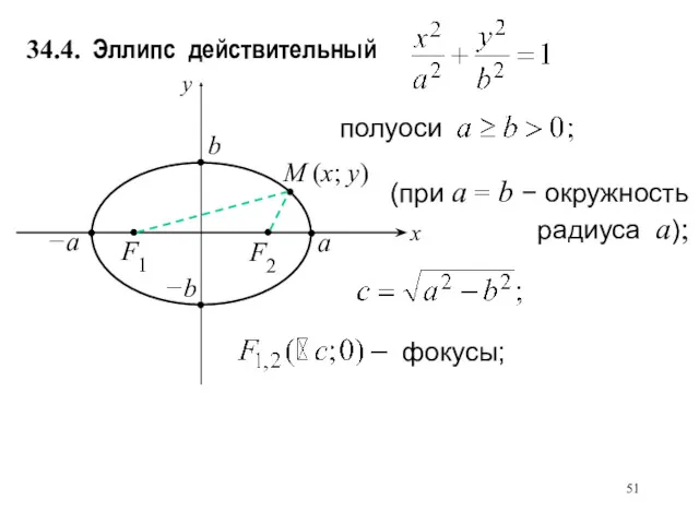 М (х; у) полуоси фокусы; (при a = b − окружность радиуса a);