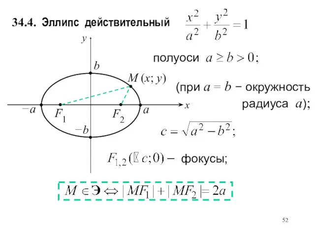 М (х; у) полуоси фокусы; (при a = b − окружность радиуса a);