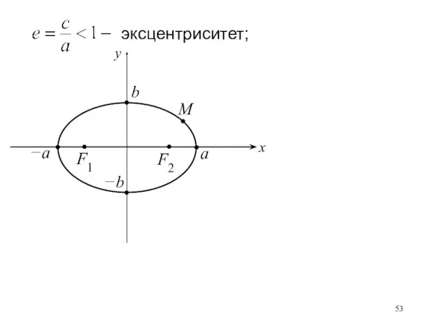 эксцентриситет;