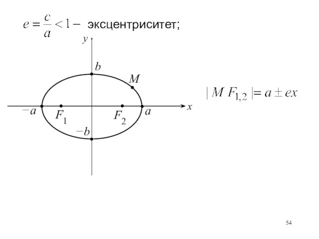 эксцентриситет;