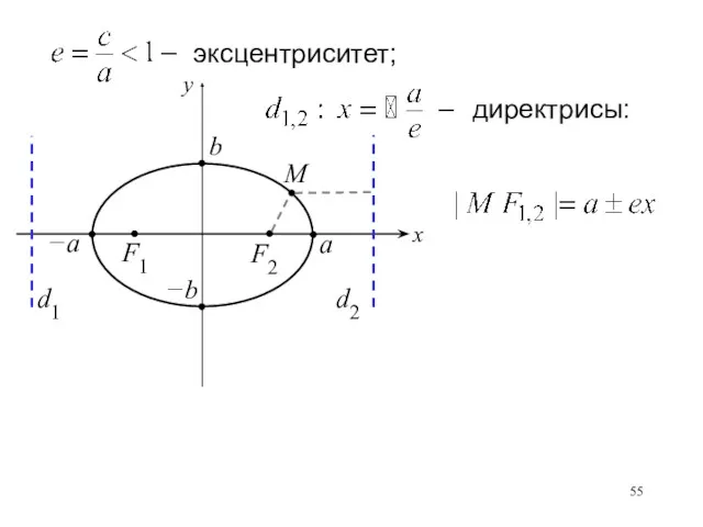 директрисы: эксцентриситет;