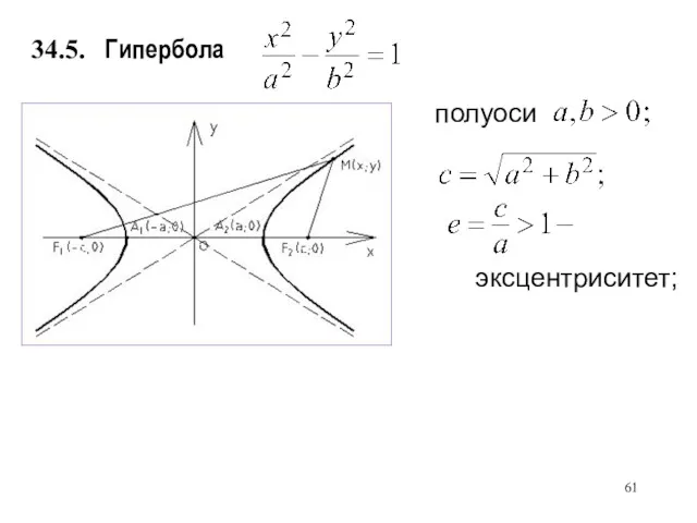 Гипербола 34.5. полуоси эксцентриситет;