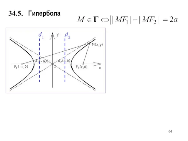 Гипербола d1 d2 34.5.