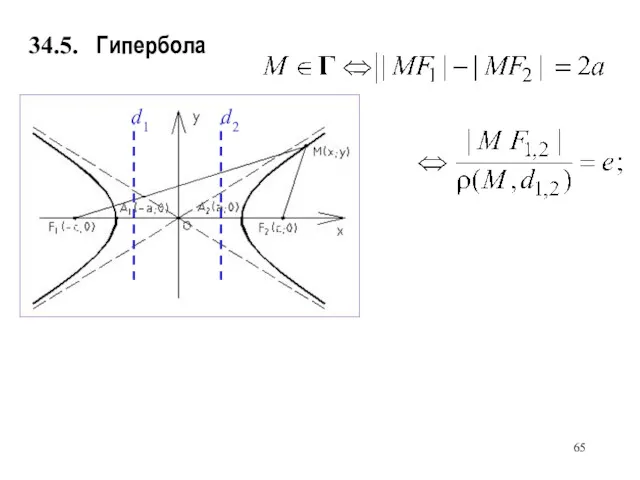 Гипербола d1 d2 34.5.