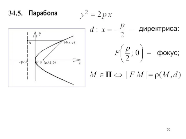 Парабола фокус; директриса: 34.5.