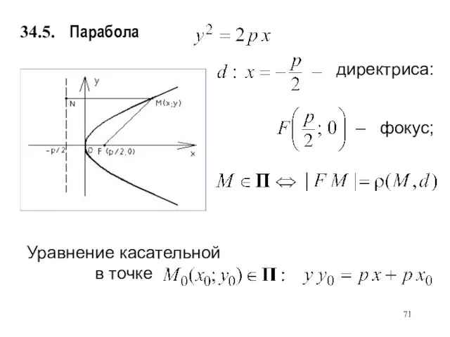 Парабола фокус; директриса: Уравнение касательной в точке 34.5.