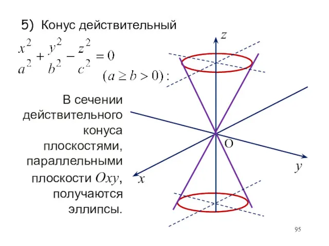 5) Конус действительный O В сечении действительного конуса плоскостями, параллельными плоскости Охy, получаются эллипсы.