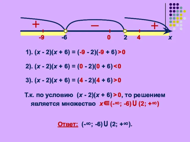 2 -6 х 1). (х - 2)(х + 6) =