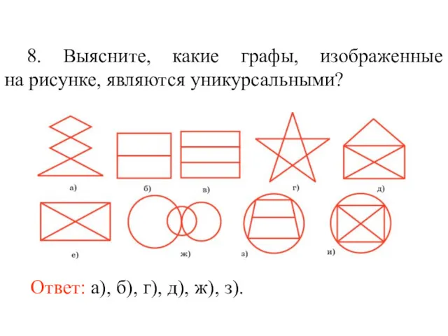 8. Выясните, какие графы, изображенные на рисунке, являются уникурсальными? Ответ: а), б), г), д), ж), з).