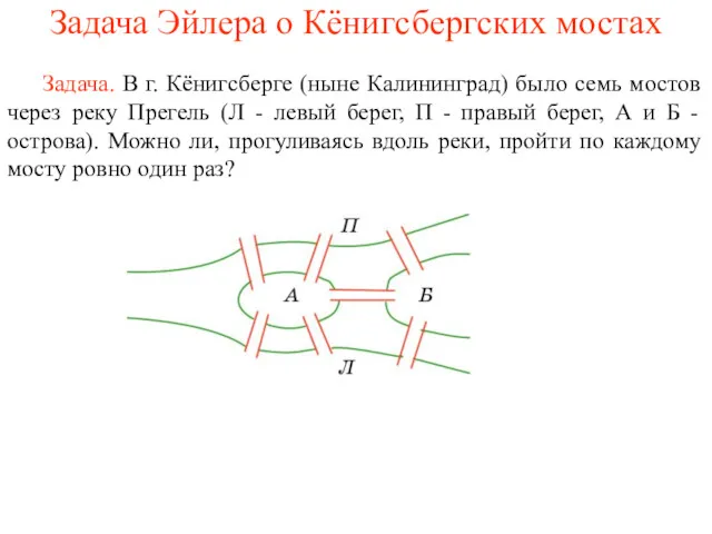 Задача Эйлера о Кёнигсбергских мостах Задача. В г. Кёнигсберге (ныне