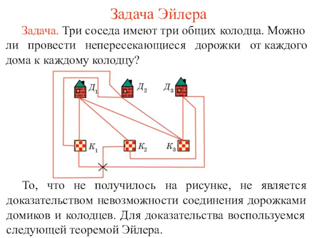 Задача Эйлера Задача. Три соседа имеют три общих колодца. Можно