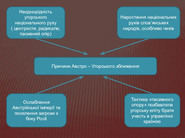 Причини Австро – Угорського зближення Неоднорідність угорського національного руху (