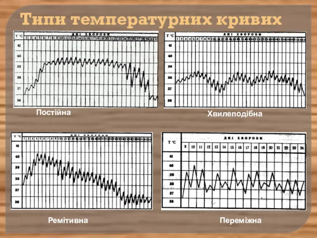 Типи температурних кривих Постійна Хвилеподібна Ремітивна Переміжна