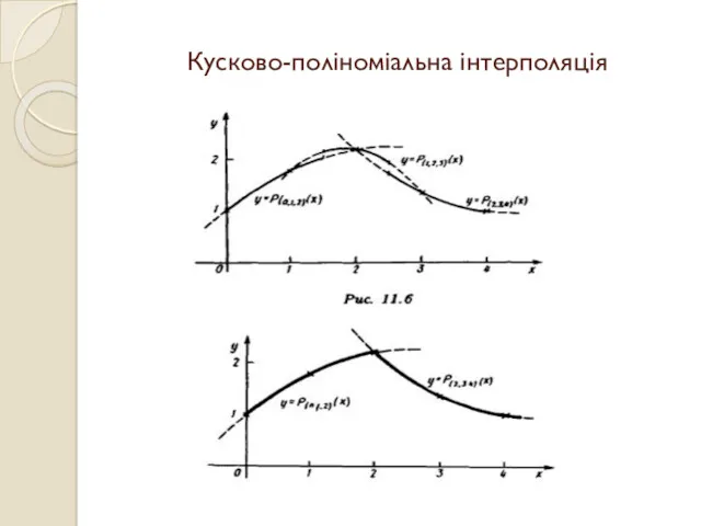 Кусково-поліноміальна інтерполяція