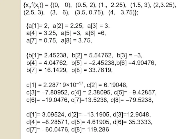 {xi,f(xi)} = {(0, 0), (0.5, 2), (1., 2.25), (1.5, 3),