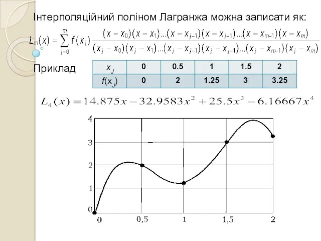 Інтерполяційний поліном Лагранжа можна записати як: Приклад .