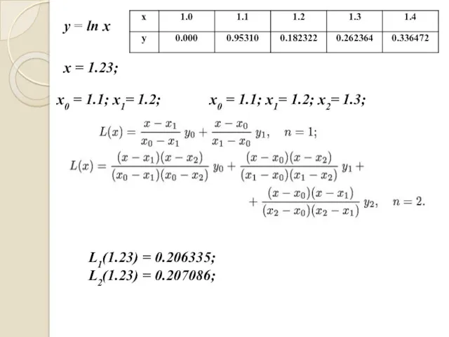 y = ln x x0 = 1.1; x1= 1.2; x0