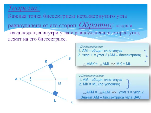 Теорема: Каждая точка биссектрисы неразвернутого угла равноудалена от его сторон.