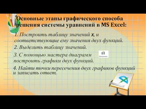 Основные этапы графического способа решения системы уравнений в MS Excel: