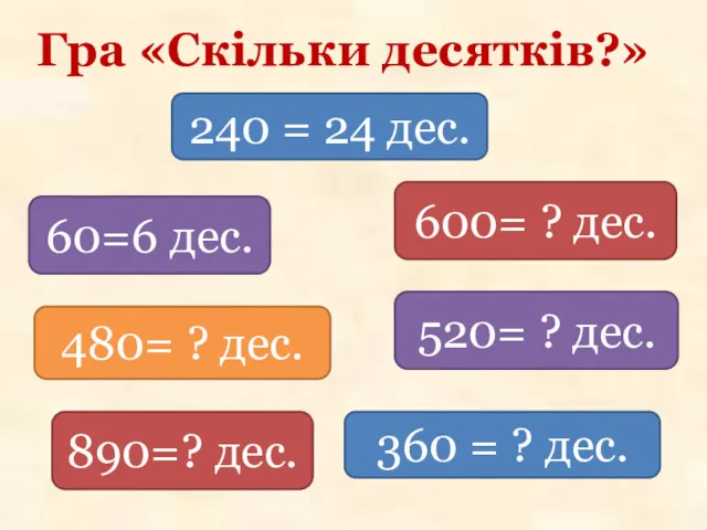 Гра «Скільки десятків?» 240 = 24 дес. 60=6 дес. 600= ? дес. 480=