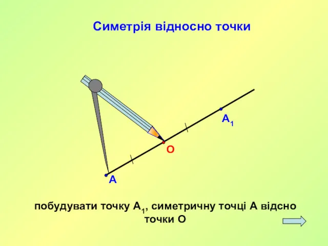 Симетрія відносно точки побудувати точку А1, симетричну точці А відсно точки О