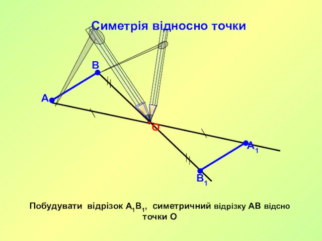 Симетрія відносно точки Побудувати відрізок А1В1, симетричний відрізку АВ відсно точки О