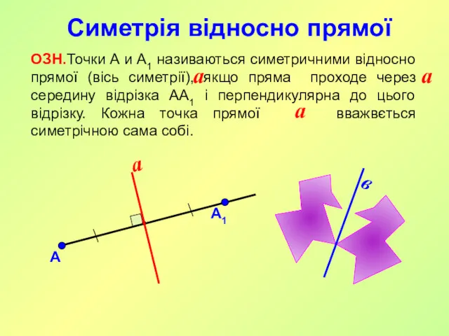 Симетрія відносно прямої