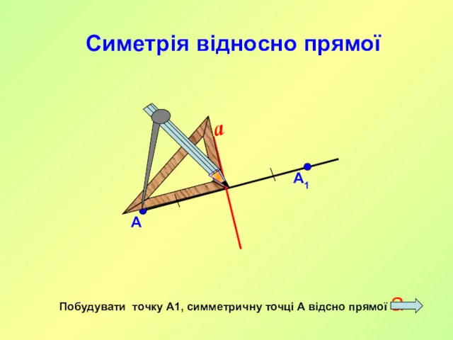 Симетрія відносно прямої Побудувати точку А1, симметричну точці А відсно прямої а