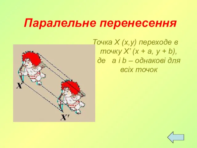 Паралельне перенесення Точка Х (х,у) переходе в точку Х’ (x