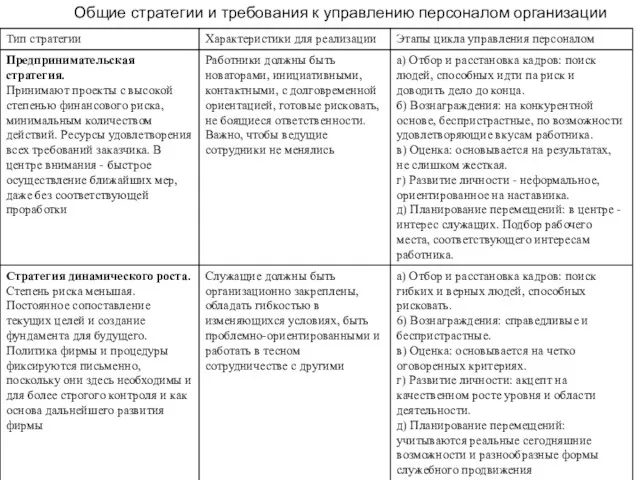 Общие стратегии и требования к управлению персоналом организации