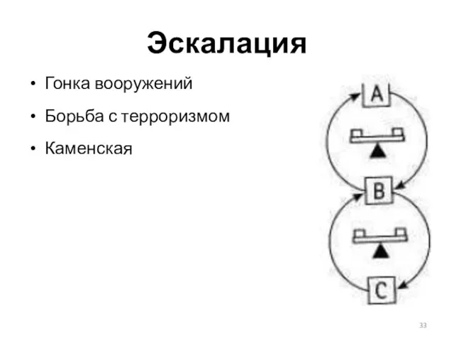 Эскалация Гонка вооружений Борьба с терроризмом Каменская