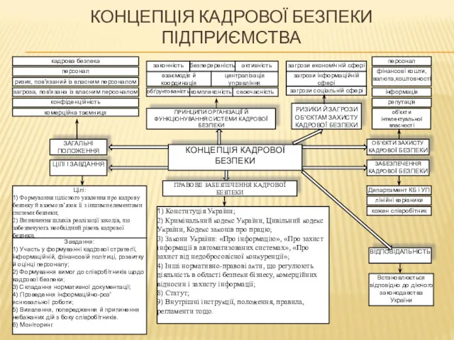 КОНЦЕПЦІЯ КАДРОВОЇ БЕЗПЕКИ ПІДПРИЄМСТВА