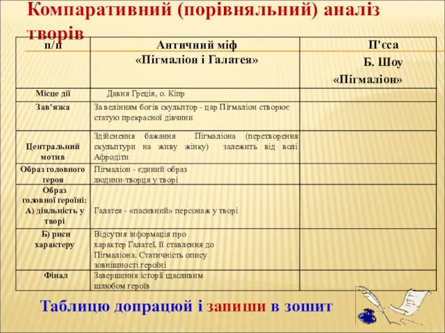 Компаративний (порівняльний) аналіз творів Таблицю допрацюй і запиши в зошит