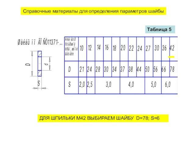 Справочные материалы для определения параметров шайбы ДЛЯ ШПИЛЬКИ М42 ВЫБИРАЕМ ШАЙБУ D=78; S=6