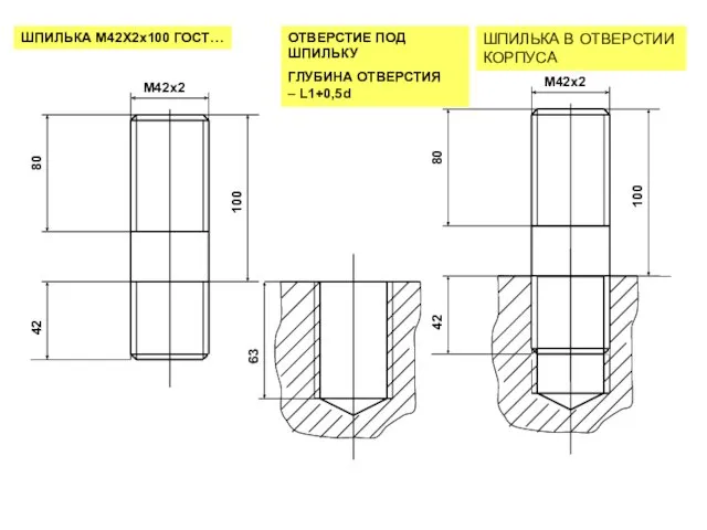 ШПИЛЬКА М42Х2х100 ГОСТ… ОТВЕРСТИЕ ПОД ШПИЛЬКУ ГЛУБИНА ОТВЕРСТИЯ – L1+0,5d ШПИЛЬКА В ОТВЕРСТИИ КОРПУСА 63