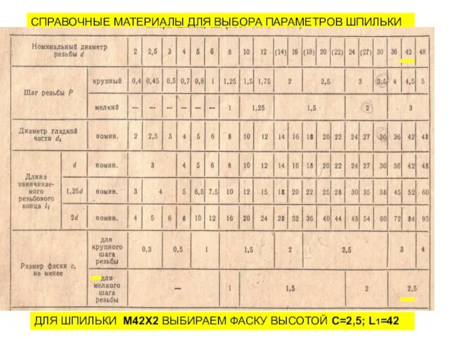 СПРАВОЧНЫЕ МАТЕРИАЛЫ ДЛЯ ВЫБОРА ПАРАМЕТРОВ ШПИЛЬКИ ДЛЯ ШПИЛЬКИ М42Х2 ВЫБИРАЕМ ФАСКУ ВЫСОТОЙ С=2,5; L1=42