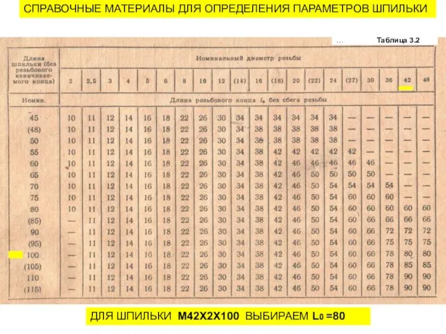 СПРАВОЧНЫЕ МАТЕРИАЛЫ ДЛЯ ОПРЕДЕЛЕНИЯ ПАРАМЕТРОВ ШПИЛЬКИ ДЛЯ ШПИЛЬКИ М42Х2Х100 ВЫБИРАЕМ L0 =80