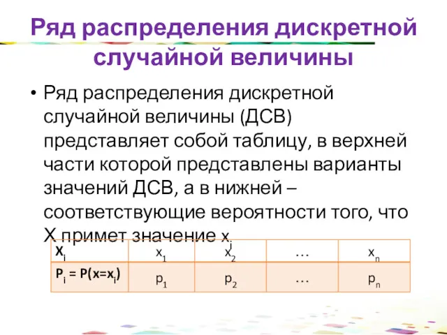 Ряд распределения дискретной случайной величины Ряд распределения дискретной случайной величины