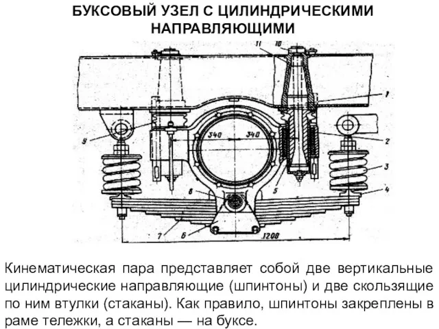 БУКСОВЫЙ УЗЕЛ С ЦИЛИНДРИЧЕСКИМИ НАПРАВЛЯЮЩИМИ Кинематическая пара представляет собой две