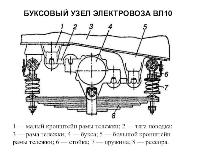 БУКСОВЫЙ УЗЕЛ ЭЛЕКТРОВОЗА ВЛ10 1 — малый кронштейн рамы тележки;