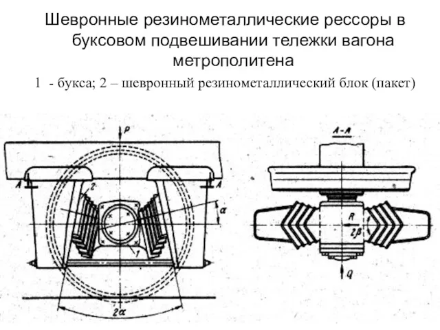 Шевронные резинометаллические рессоры в буксовом подвешивании тележки вагона метрополитена 1